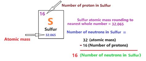 number of neutrons in sulphur|Sulfur Facts .